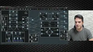 Enterprise Lab 1 Nexus Distribution and Catalyst Access