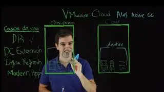 Movimiento Inteligente de cargas de trabajo a la nube con VMware HCX