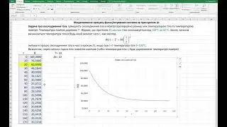 Моделювання системи за принципом ∆t