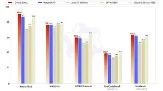 Qwen 2.5 Max vs. DeepSeek R1: A Comparison of China's Latest AI Models