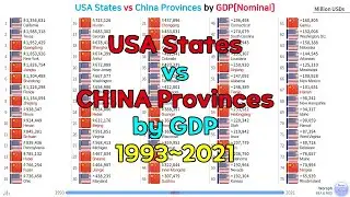 USA states vs China Provinces GDP[Nominal] Ranking (1993~2021)
