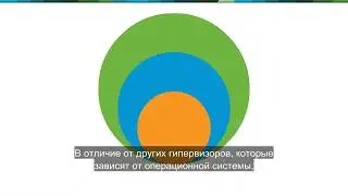 Общие сведения о VMware NSX