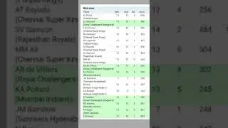 top 10 batsman most runs in ipl 2021