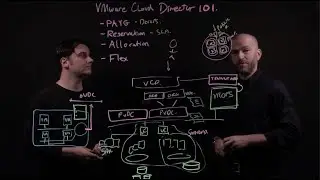 VMware Cloud Director 101 - Part 5: vApps