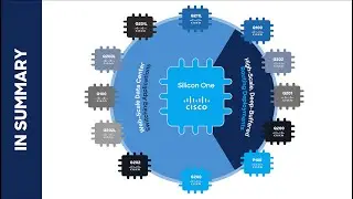 Cisco Silicon One Features And Use Cases (Part 2/2)