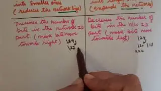 IPv4 subnetting Vs Supernetting
