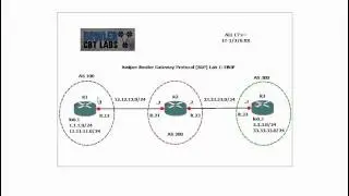 Juniper Border Gateway Protocol BGP Lab 1 EBGP