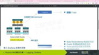 Nutanix NKE解決方案 - Logging , Grafana