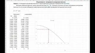 Моделювання неперевної випадкової величини. Метод оберненої функції  Розв'язання в Excel