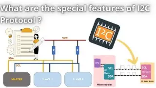 what are thr special features of I2C Protocol? #automotive #arduino #embedded_systems