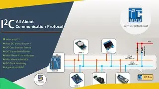 What is I2C Protocol ? Architecture | Data Transfer Format |  Multi Master  Arbitration