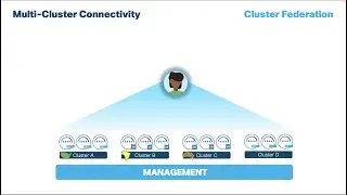 Module 6 Episode 1: Nexus Dashboard Multi-Cluster Connectivity (Federation)