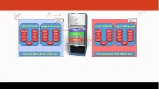 CCIE DC - VDC Overview (CoderGenie Technologies)