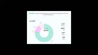 #visualization #barchart #histogram #polygon #statistics #shorts #chart #animation  #vitalstatistics