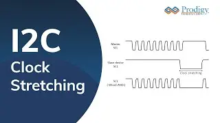 I2C Clock Stretching | Prodigy Technovations