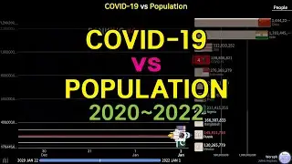 World COVID-19 Confirmed Cases vs Population Comparison (20.01.22~22.01.01)