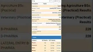 My kcet-2022 result