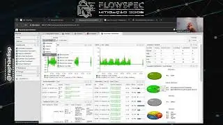 WANGUARD - Criando graficos e dashboards #parte1