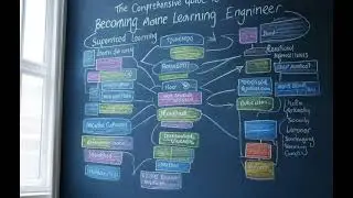 The Journey of AI: From ChatGPT to Next-Gen Language Models - A Comprehensive Guide