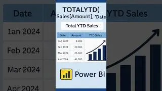 Master TOTALYTD in Power BI Year To Date Made Simple