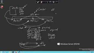 VMware DCV 019 - vCenter Distributed Switch Overview and Deployment