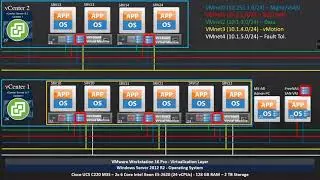 VMware DCV 006 - Deploying ESXi 6.7 in VMware Workstation 16 Pro!