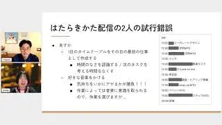 私は集中できない時に〇〇してます。仕事に集中できない時どうしますか？