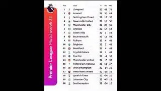 Premier League Table SHOCKS Everyone With Unexpected Leader