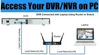 Access DVR from computer | Access DVR through IP address | How to access DVR on Internet Explorer