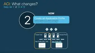 Module 3 - Episode 1 Part 1: Understanding the logical network model - Learning to Switch with ACI