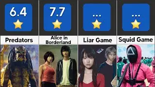 30 Best Movies Based On Survival Games | Hubdata