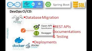 65_6: Docker & Docker-Compose | Flyway | Spring Boot Data JPA | PostgreSQL | REST APIs