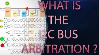 I2C bus arbitration mechanism in Embedded C Animated tutorial