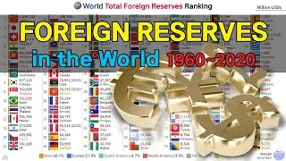 World Total Foreign Reserves Ranking (1960~2020)