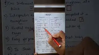 Interpreter vs Compiler 