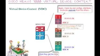 AHA-VTS.com© K.L.I.P.cast© :  CISCO NEXUS 7000 Virtual Device Context