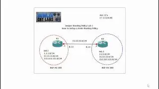 Juniper Routing Policy Lab 1