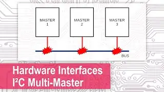 Hardware Interfaces: I²C Multi-Master & Repeated Start Condition