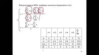 Лекція 5. Метод найменших квадартів. Лінійна функція. Розв'язання в Excel