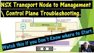 NSX Transport Node to Management \ Central Control Plane Troubleshooting