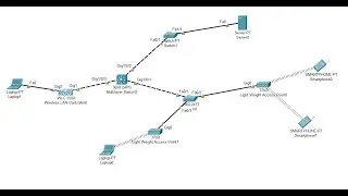Simple Wireless LAN Controller (WLC) Configuration / Cisco Packet Tracer