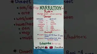 Narration in english grammar#Rules# direct Indirect speech(2).Basic Grammer.