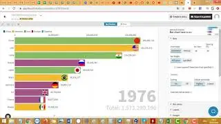 Как сделать анимированное видео статистики (инфографика в стиле beautiful data)