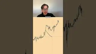 STOP waiting for pullbacks and do this instead.