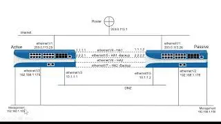 Palo Alto - Active Passive High Availability, Prepare In Band Interfaces