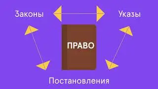 ЕГЭ Обществознание: Система права и нормативно-правовые акты