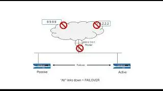 Palo Alto - Active Passive High Availability, Configuring Path Monitoring