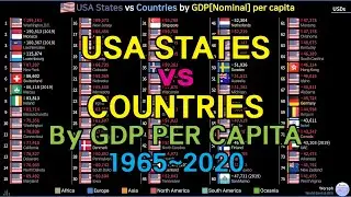 USA states vs Countries GDP[Nominal] per capita Ranking (1965~2020)