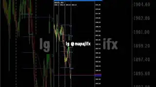 Trading gold is in and out....