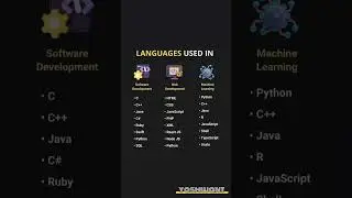 Top Languages for Software Development, Web Development & Machine Learning | 